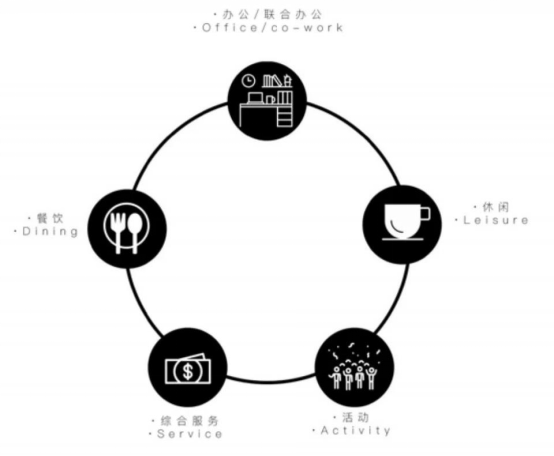 舊廠房、辦公樓改造026393.png 舊廠房、辦公樓改造026393.png